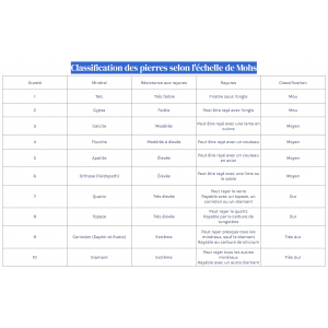 Lastre di ardesia segate - XS